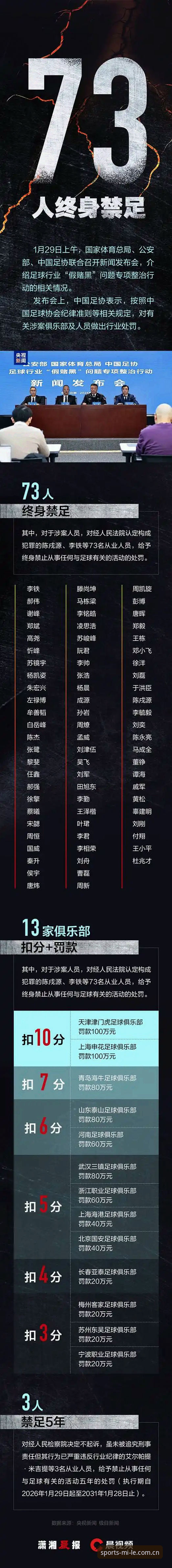资深用户解读足协第三批禁足名单背后的行业警示与平台体验心得